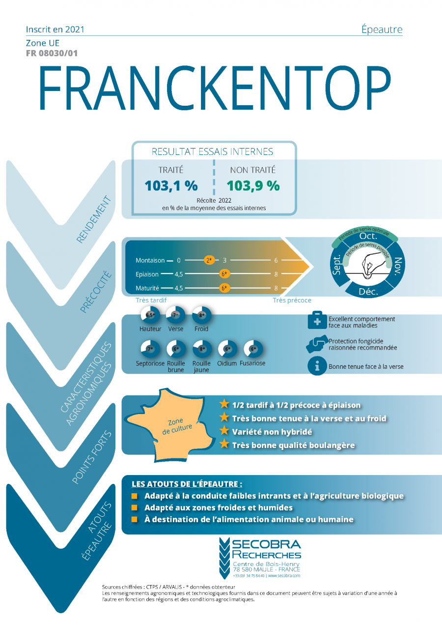 FRANCKENTOP - Épeautre